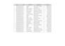 do expert google sheets dashboard and KPI tracker